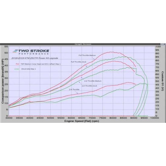 TSP KTM 250TPI and Husky TE250i 2018-2019 TPI Power Kit #1
