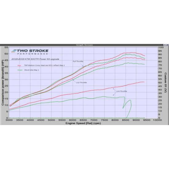 TSP KTM 300TPI and Husky TE300i 2018-2019 TPI Power Kit #1