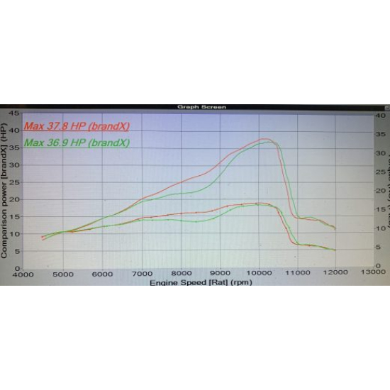 TSP KTM 150TPI and Husky TE150i 2020-2023 TPI Power Kit #1