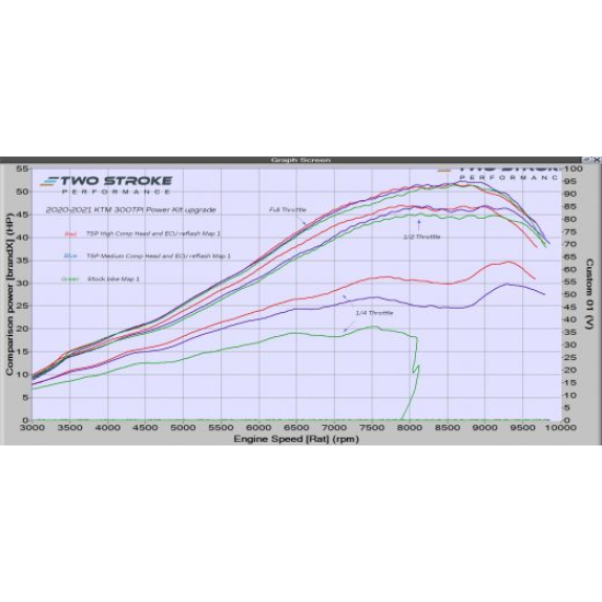 TSP KTM 300TPI, Husky TE300i & GasGas 300TPI 2021-2023 TPI P #1