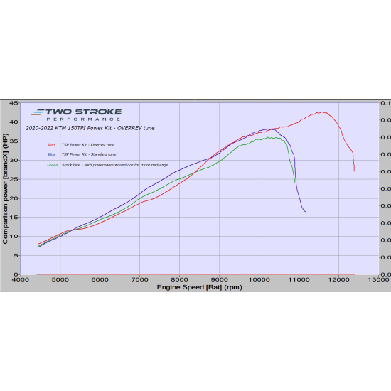 TSP KTM 150TPI and Husky TE150i 2020-2022 TPI Power Kit (TSP #1
