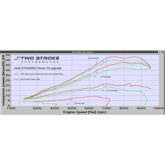 TSP KTM ‘Group’ 300 EXC / XC-W TBI 2024-On Power Kit P.H.KT3 #1