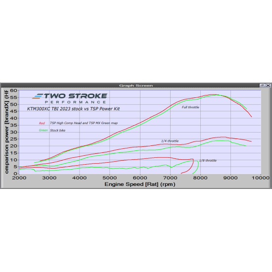 TSP KTM ‘Group’ 300 SX / XC TBI 2023-On Power Kit P.H.KT300. #1