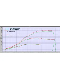 TSP KTM &lsquo;Group&rsquo; 350 EXC-F/XCW-F ERM 2017-on Power kit ERM.POWER.KTM350EXCF