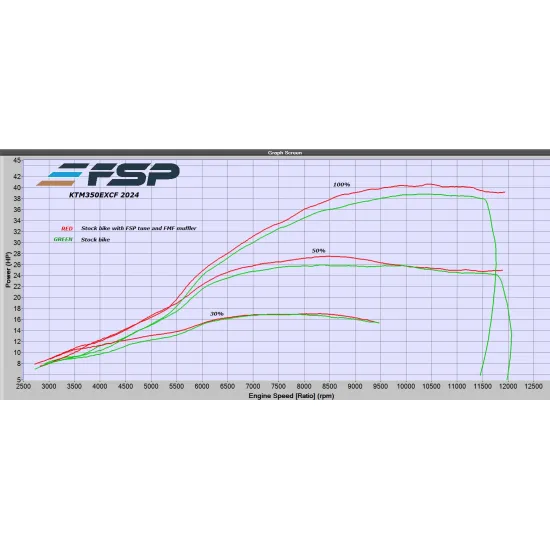 TSP KTM ‘Group’ 350 EXC-F/XCW-F ERM 2017-on Power kit ERM.PO #2