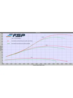 TSP KTM &lsquo;Group&rsquo; 500 EXC-F/XCW-F ERM Power kit ERM.POWER.KTM500EXCF