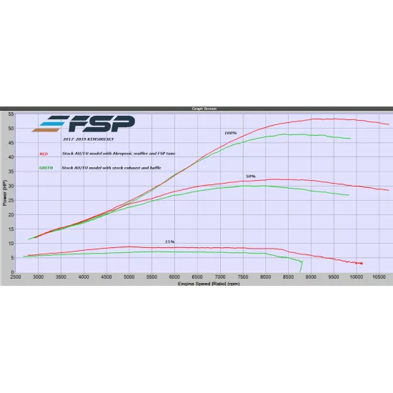 TSP KTM ‘Group’ 500 EXC-F/XCW-F ERM Power kit ERM.POWER.KTM5 #1