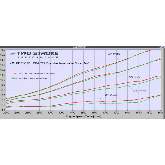 TSP KTM Group 250/300 TBI 2026 Oversized Powervalve (Power v #2