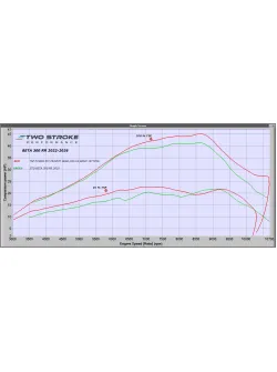 TSP Beta 300 RR/X-PRO 2022-on Models &ndash; TSP Billet Head P.H.BE300.22on.BUNDLE-2