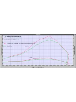 TSP Yamaha YZ65 2018-on TSP Ignition P.IGN.JD.YA65.18on