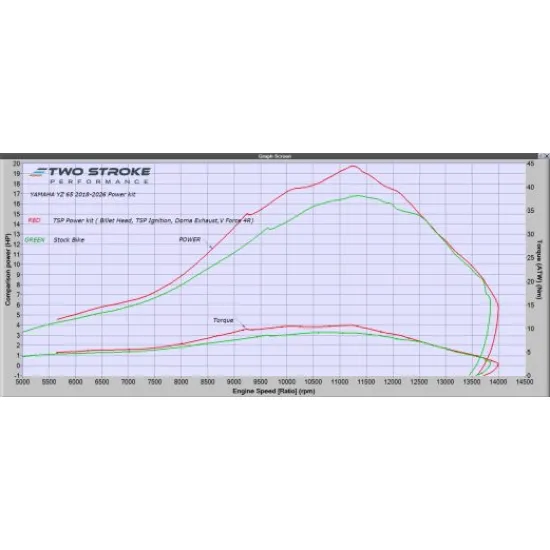 TSP Yamaha YZ65 2018-on TSP Ignition P.IGN.JD.YA65.18on #1