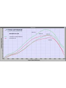TSP Beta 350 RX 2026-on Models &ndash; TSP Billet Head P.H.BE350.26on.13.5H