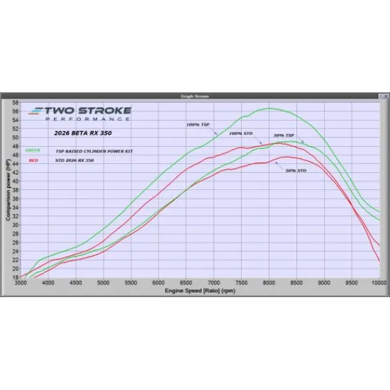 TSP Beta 350 RX 2026-on Models – TSP Billet Head P.H.BE350.2 #1