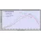 TSP Beta 350 RX 2026-on Models – TSP Billet Head P.H.BE350.26on.13.5H