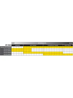 DUNLOP GEOMAX MX33 Rear Motorcycle Tyre 120/90-18 65M NHS