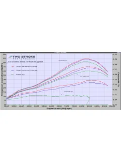 TSP Sherco 300 SE ERM Power Kit – suits 2018-2025 Models