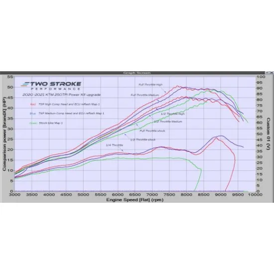 TSP KTM 250TPI, Husky TE250i & GasGas EC250 TPI 2018-2023 TP #1