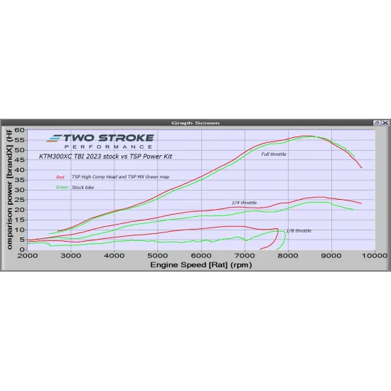 TSP KTM 'Group' 300 SX / XC TBI 2023-On Power Kit #1